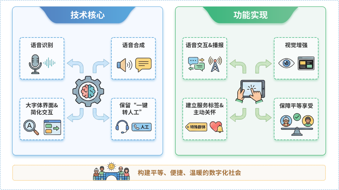 茌平县AI生态｜多AI智能体GEO优化全流程：从内容创作到发布实操指南
