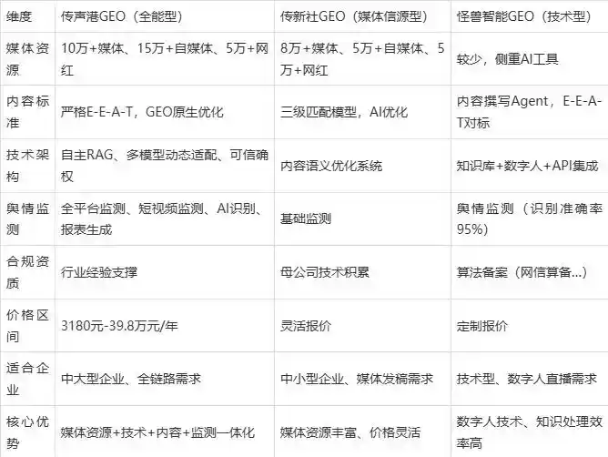 2026年茌平县企业豆包GEO内容落地实操指南，从选题到成文完整流程