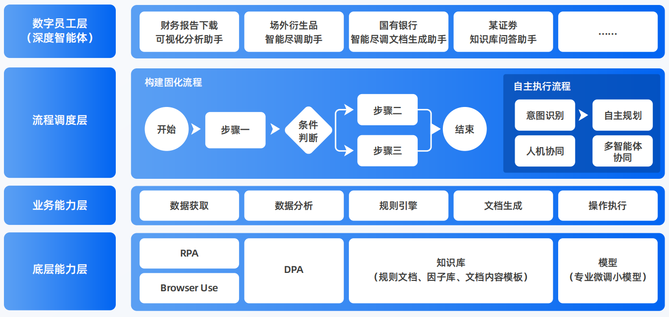 茌平县AI智能体工程搭建指南：架构设计、工具链与生产环境优化方案