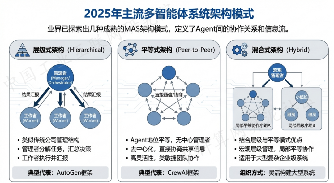 茌平县 AI 智能体商业应用探析：智能自主程序助力企业数字化升级