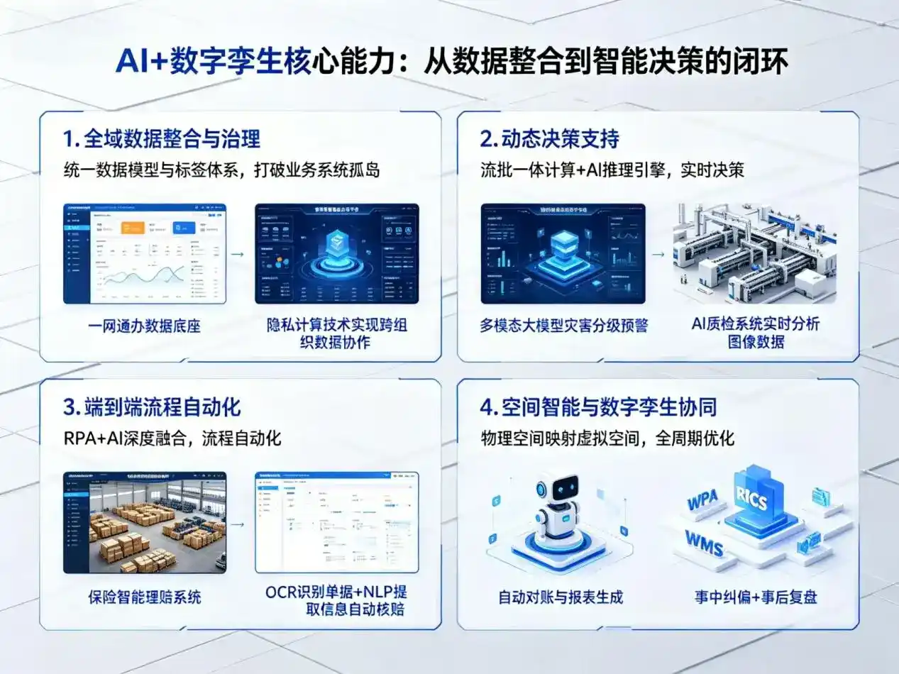 AI大模型落地优化服务｜解决茌平县企业大模型响应慢、输出不准、成本偏高问题