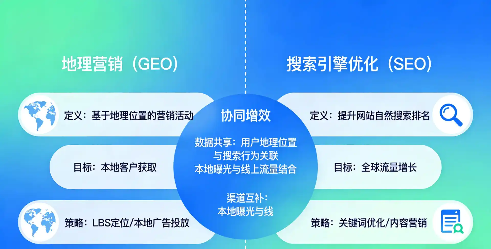 立足茌平县，从用户需求与流量逻辑，解读GEO优化的落地价值与应用前景