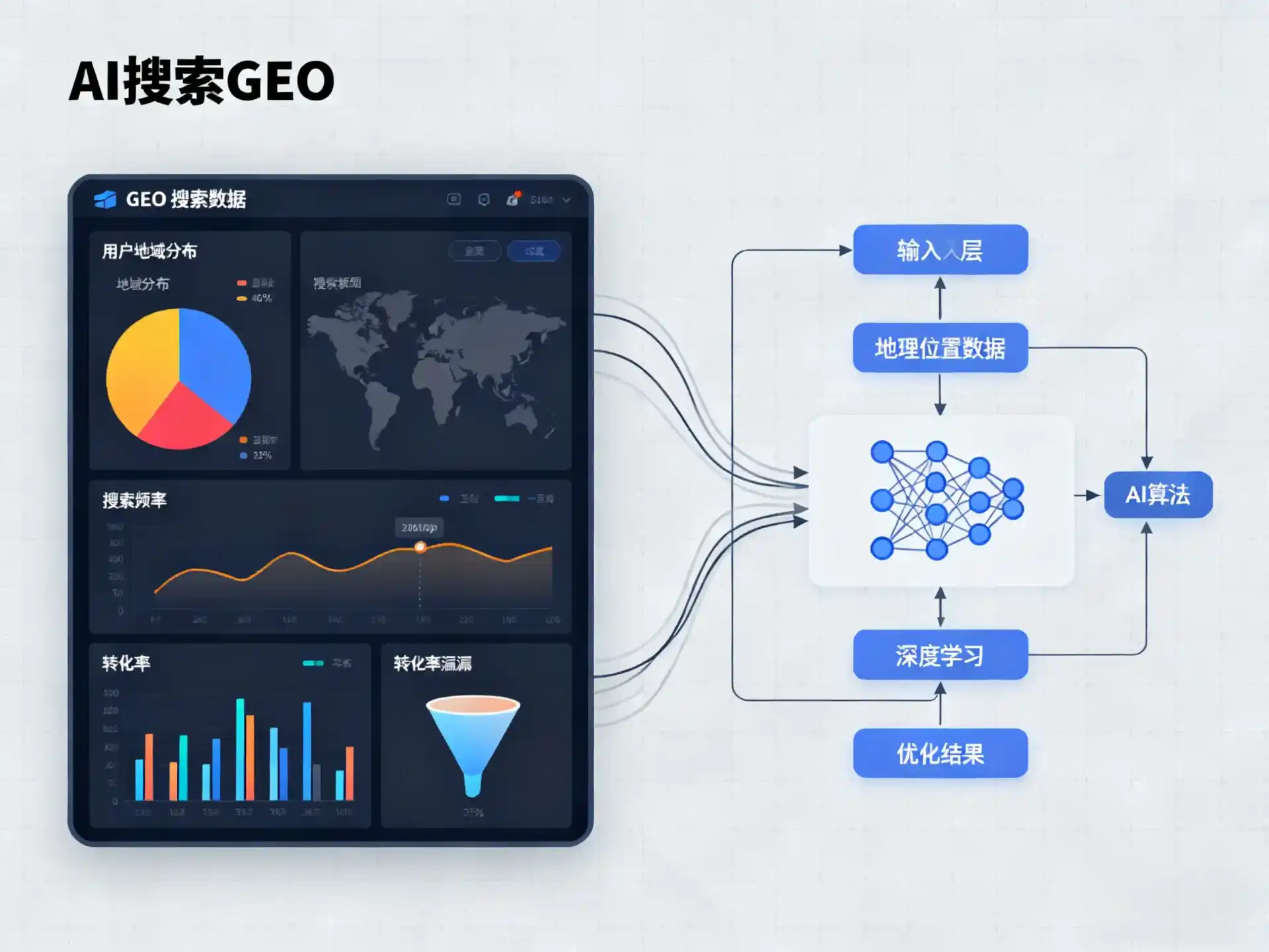 茌平县GEO优化服务商该如何筛选？生成式引擎优化行业实践观察